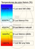 TEMPERATURA DE COLOR.jpg